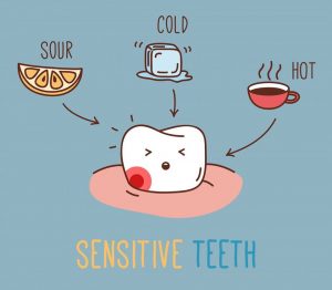 Sensitive teeth
